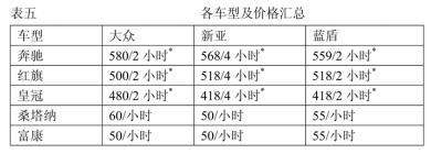 各車型及價(jià)格匯總